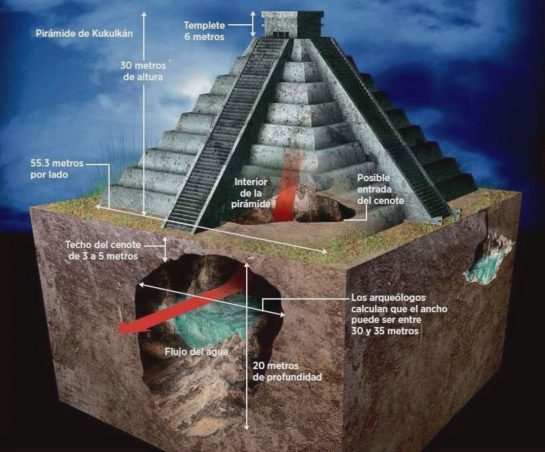 World’s Largest Pyramid Hidden in Plain Sight - Science And Nature